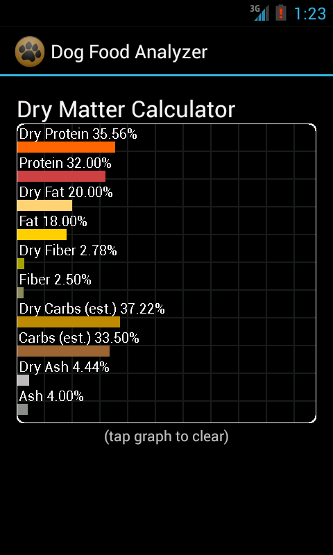 Dog Food Analyzer Screenshot